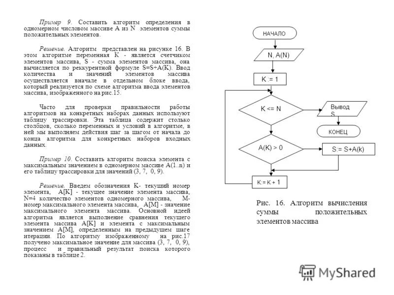 Сумма отрицательных элементов одномерного массива. Нахождение суммы элементов массива блок схема. Алгоритм вычисления суммы элементов массива. Блок схема вычисления суммы элементов массива. Блок схема суммы элементов массива чисел.