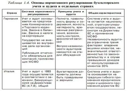 Сравнительный аудит