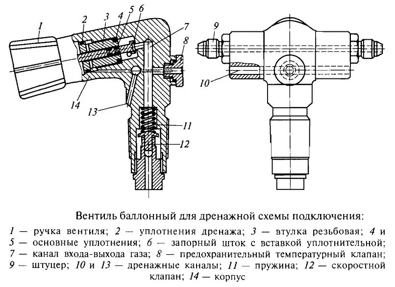 Схема газового баллона. Пропановый баллон 50л схема. Сварка газом схема болона. Вентиль балонный вб-2 чертеж. Устройство газового 50-литр.