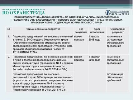 Карта обязательных работ