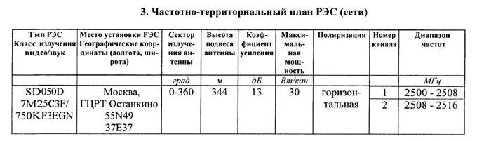 Тип рэс. Реле тип 1. Рэс 10-ос. Тип рэс. Реле тип 1.