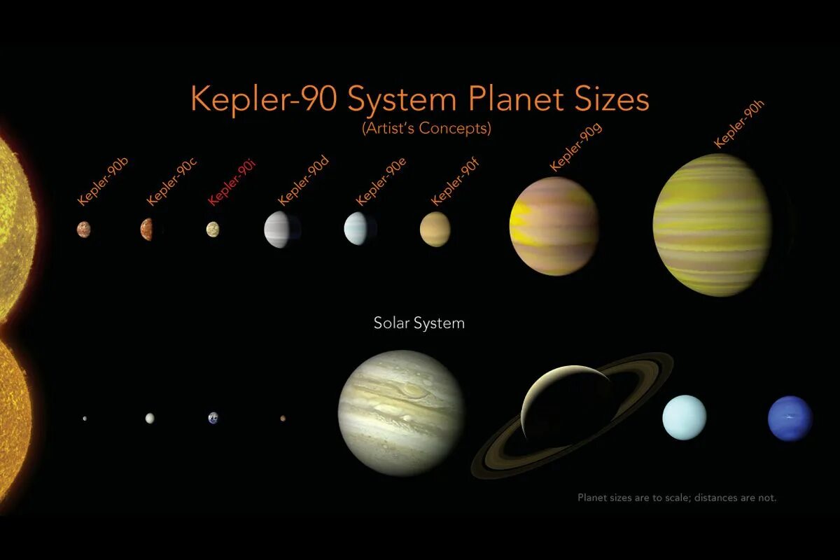 Largest planet in solar system. Largest planet in solar system