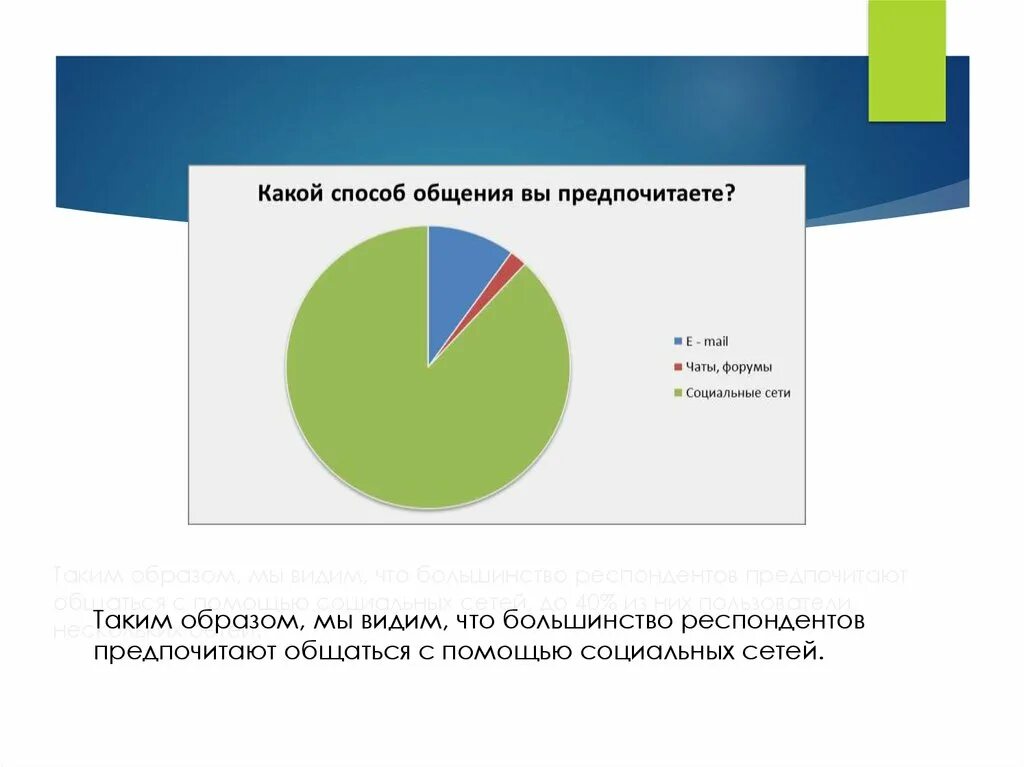 Предпочтения сети. Статистика общения в интернете. Статистика по общению. Виртуальное и реальное общение статистика. Общение в интернете диаграмма.