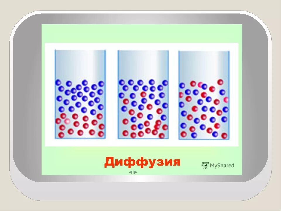 Диффузия. Диффузия рисунок. Процесс диффузии. Диффузия в жидкостях. Диффузное явление