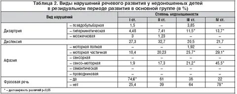 Сравнительная таблица доношенного и недоношенного ребенка