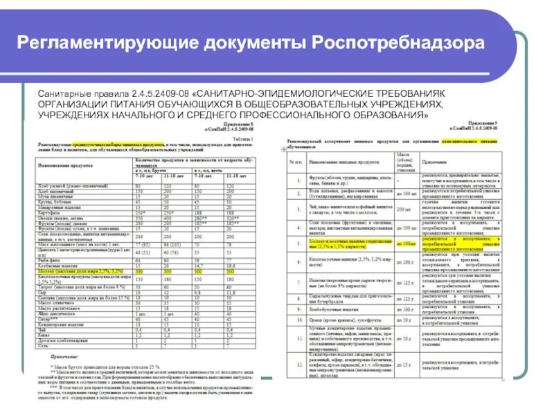 Санпин 2.4 5.2409 08 санитарно. Приложение 5 к САНПИН 2.4.5.2409-08 технологические карты. Учетно-отчетная документация Роспотребнадзора. Документы для Роспотребнадзора. Учетно-отчетная документация для Роспотребнадзор.