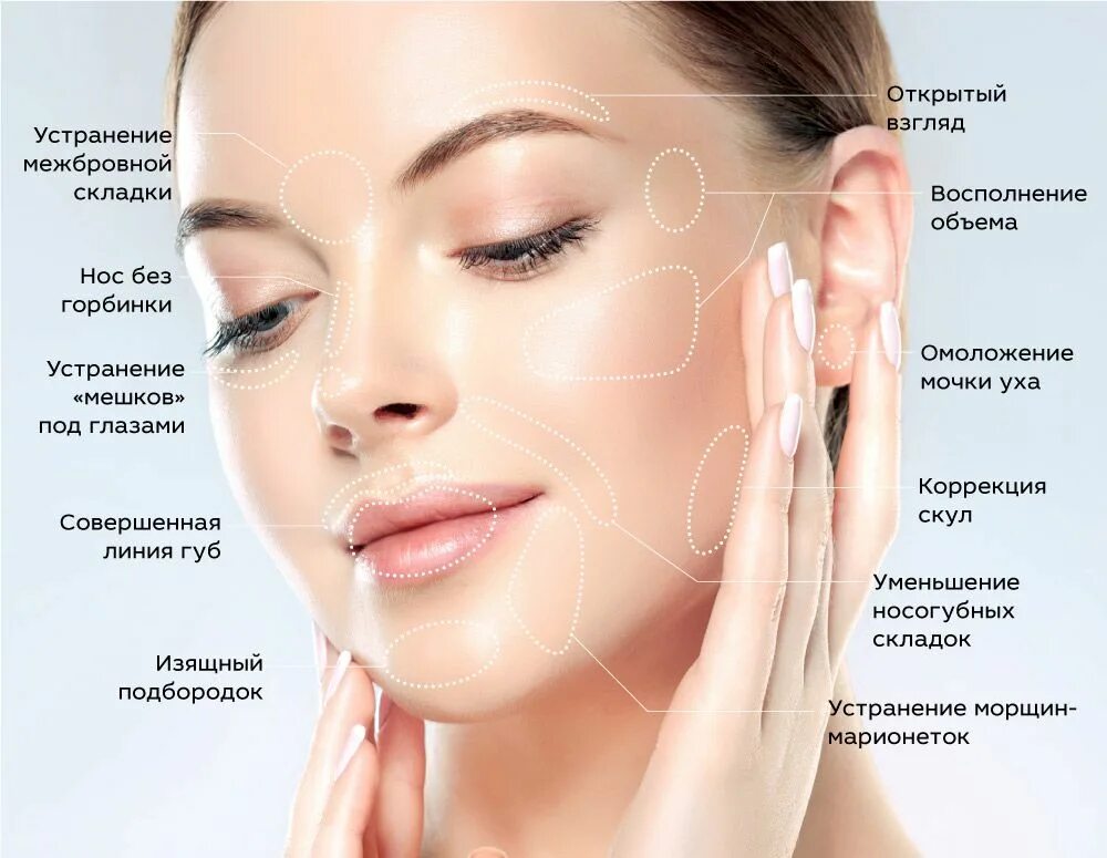 Контурная пластика лица skinlift. Контурная пластика лица. Контурную пластику лица. Контурное моделирование лица. Контурная пластик лица.