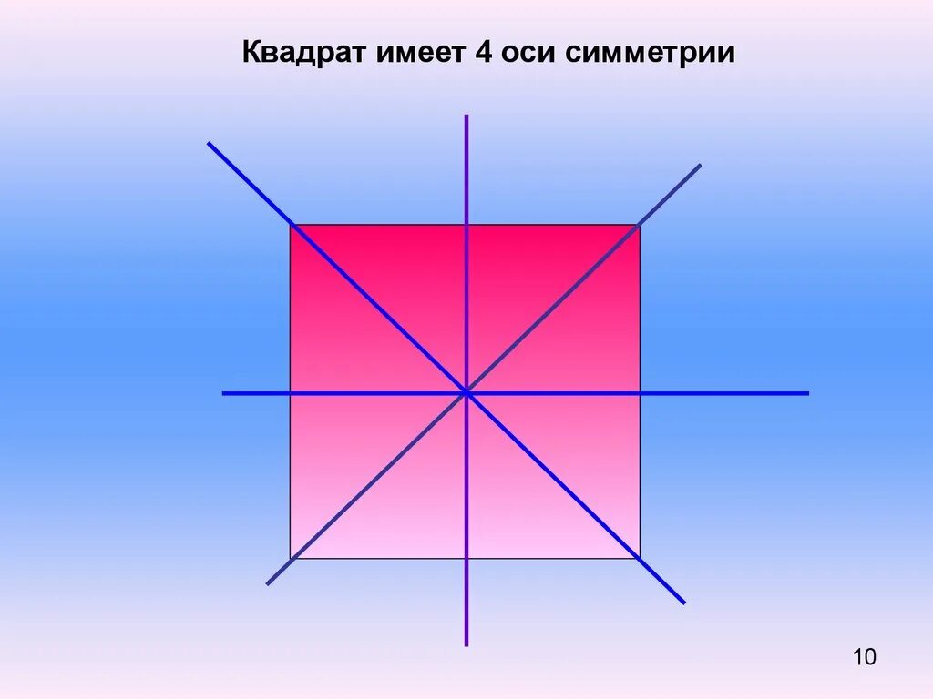 Как определить центр квадрата. Центр симметрии квадрата. Осевая симметрия квадрата. Оси симметрии квадрата. Оси осиметрия квадрата.