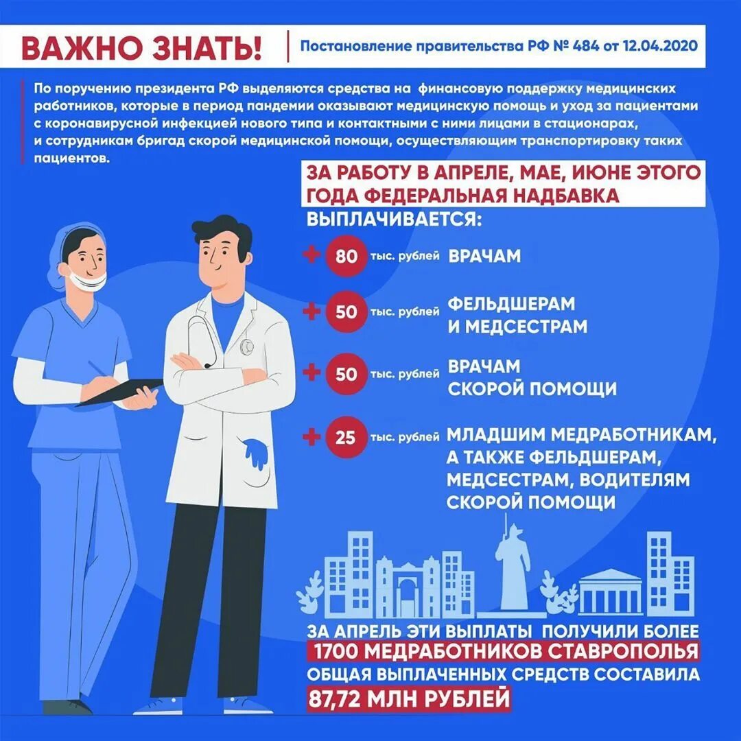 Какого числа выплаты медикам. Выплаты медработникам. пособия медицинским работникам. дополнительные выплаты медицинским работникам. выплаты медицинским работникам заболевшим коронавирусом.