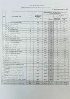 Явка на выборах ульяновская область