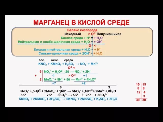 Описание в отпуске. Вернется через неделю.