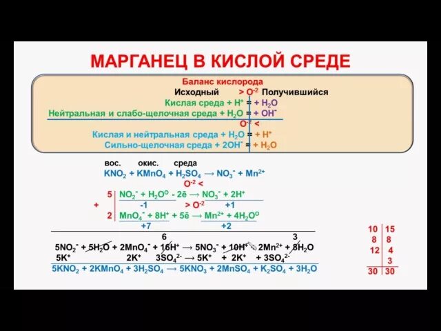 Марганец 7 в марганец 6. Марганец в средах. ОВР С марганцем. Марганец в различных средах. Окисление марганца.