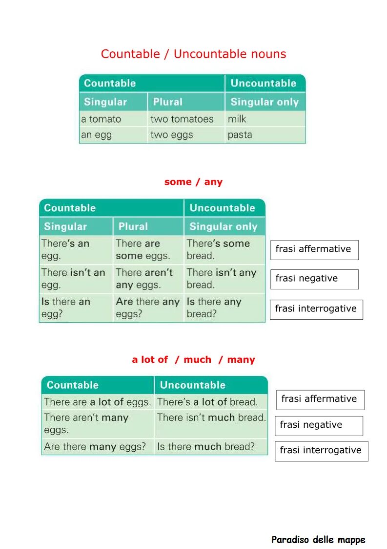 There is there are countable and uncountable Nouns. There is are countable uncountable. Uncountable singular Nouns. Countable and uncountable. Uncountable tomatoes