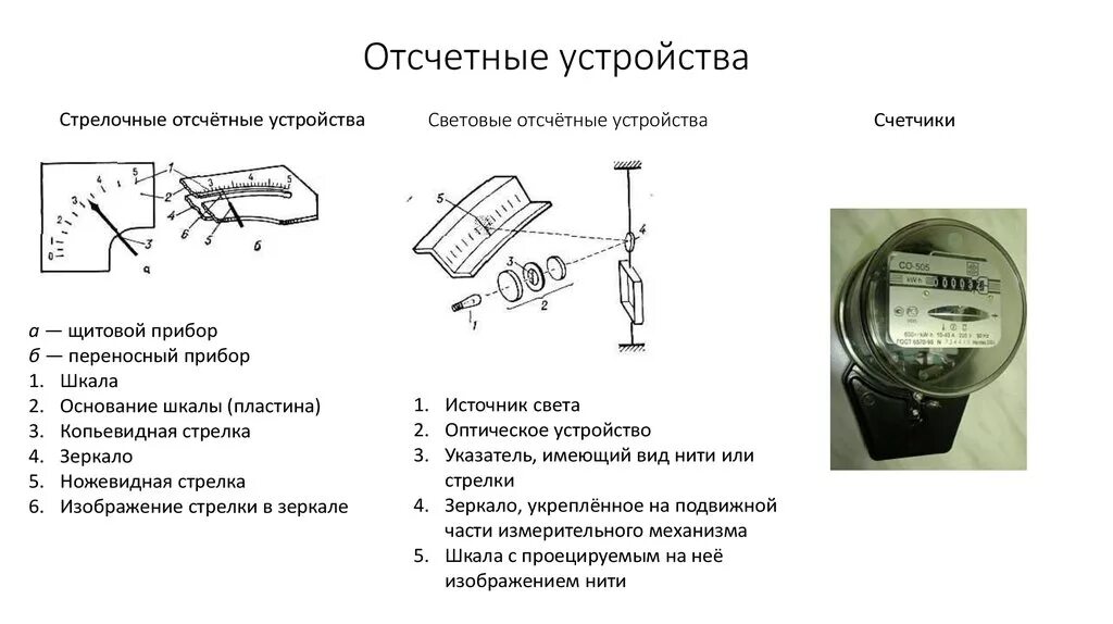 Типы отсчетных устройств. Отсчетное устройство прибора. виды отсчетных устройств. световые отсчетные устройства. цифровое отсчетное устройство.
