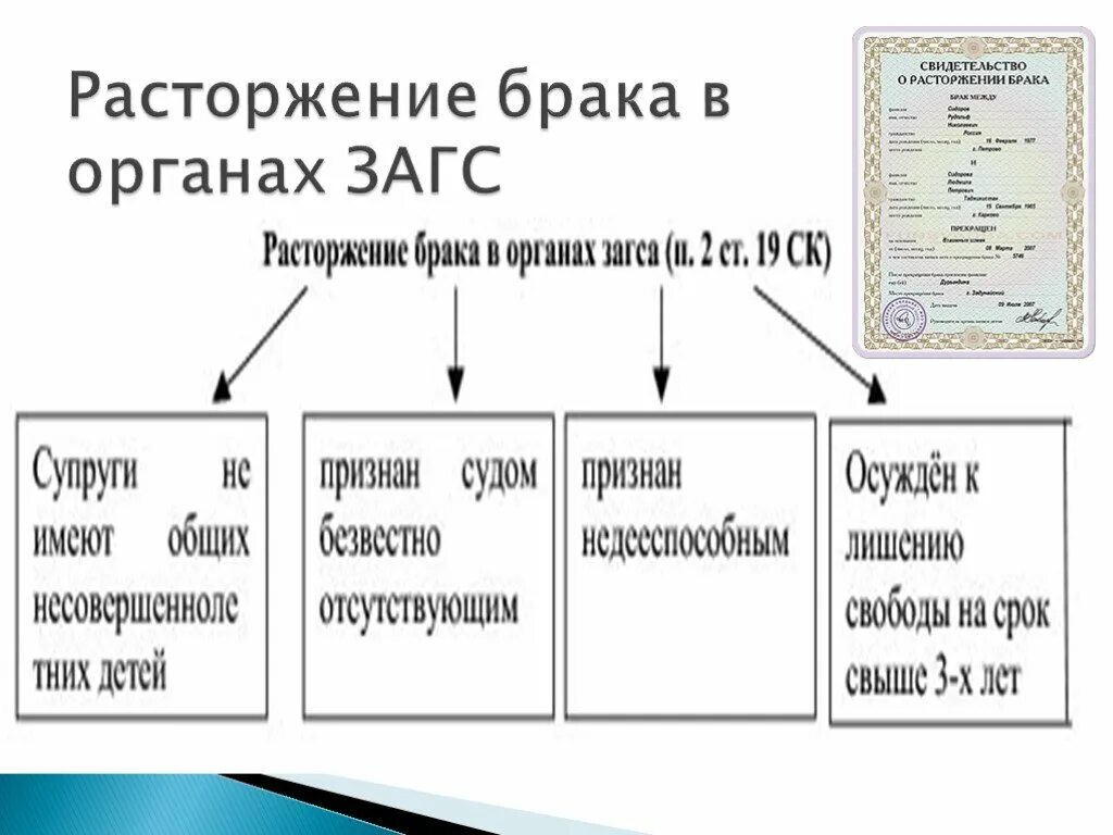 Брак расторгается в органах загса в случае