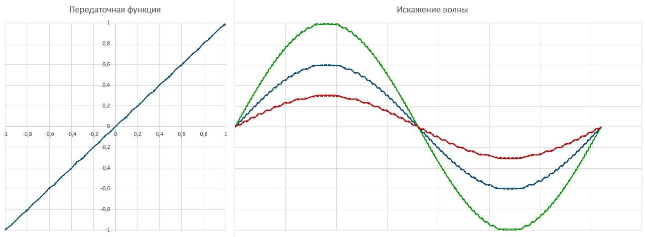Презентация по теме: "Методы представления компьютерной графики" - информатика, 