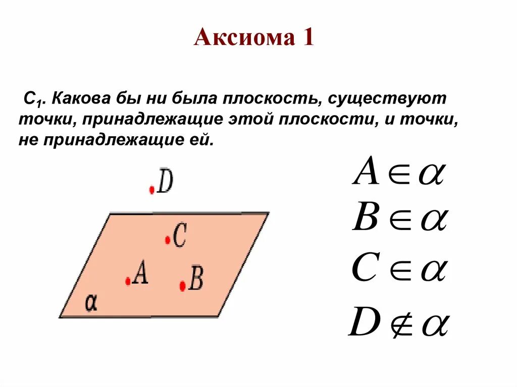 Аксиома люди. Первая Аксиома. Существуют точки принадлежащие плоскости и не принадлежащие ей. Какова бы ни была плоскость существуют точки. Точки принадлежащие плоскости.