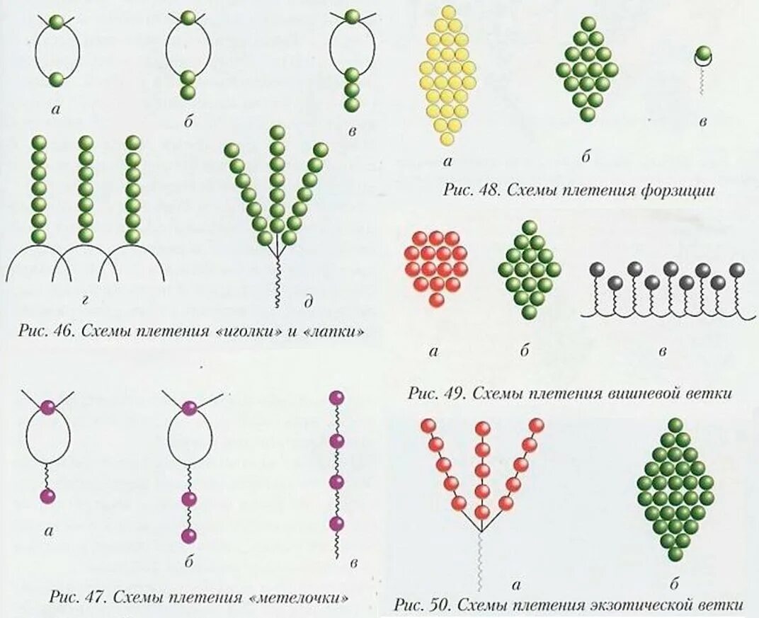 Плетение из бисера схемы для начинающих пошагово. Схемы бисеро плетение бисером для начинающих. Схемы для бисероплетения для начинающих параллельное плетение. Схема плетения цветочка из бисера для начинающих.