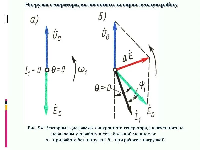 Векторная диаграмма неявнополюсного сг. Значок генератора. Векторные диаграммы явнополюсного синхронного генератора. Векторная диаграмма блонделя синхронного генератора. Генерация вектора.