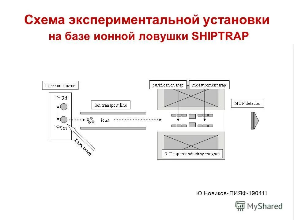 Захват электронов ядром. Схема экспериментальной установки. Экспериментальные схемы регистрации взаимодействий. Поясните схему экспериментальной установки. Компьютер на ионных ловушках схема.