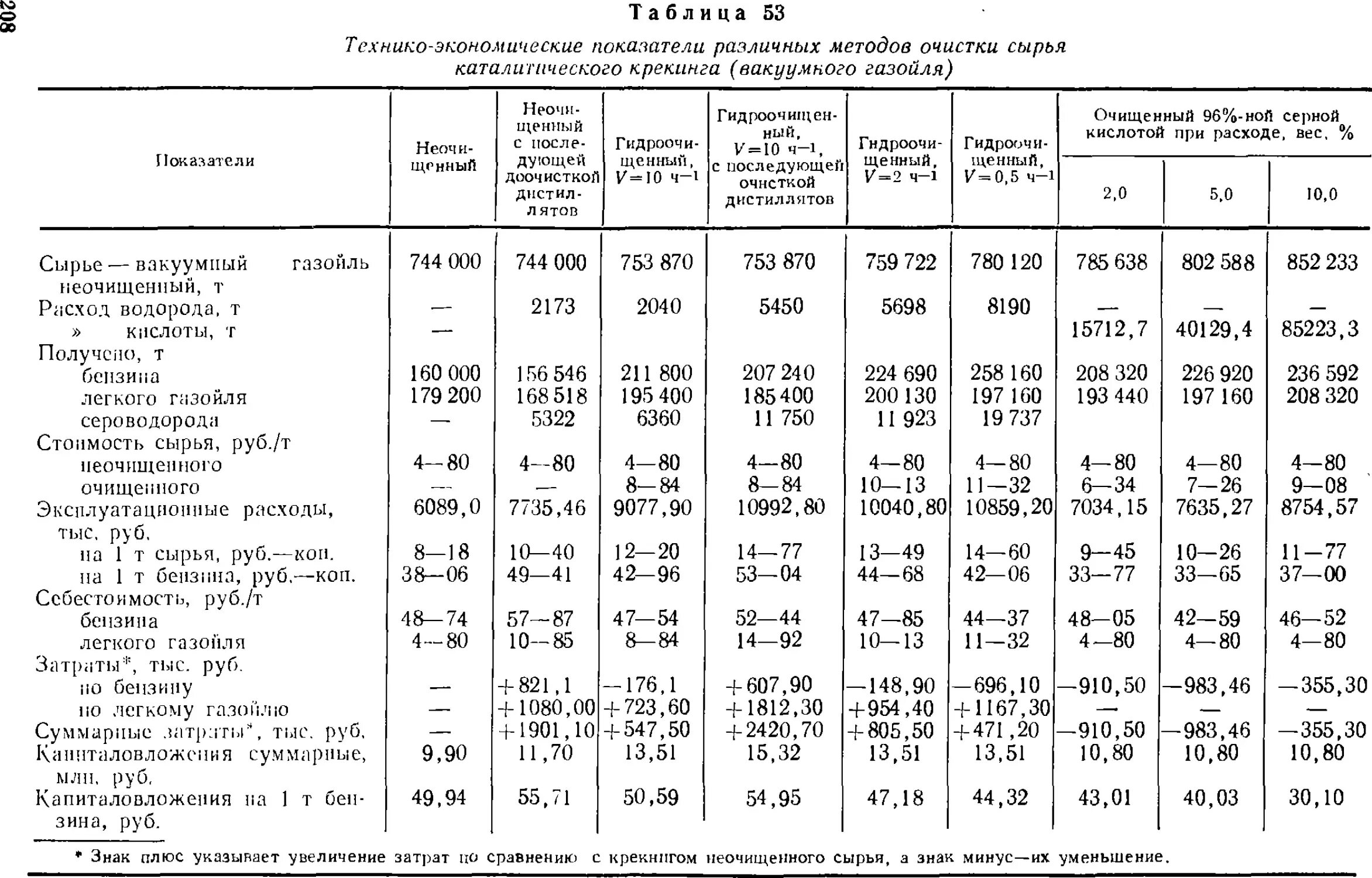 Теплота сгорания бутана