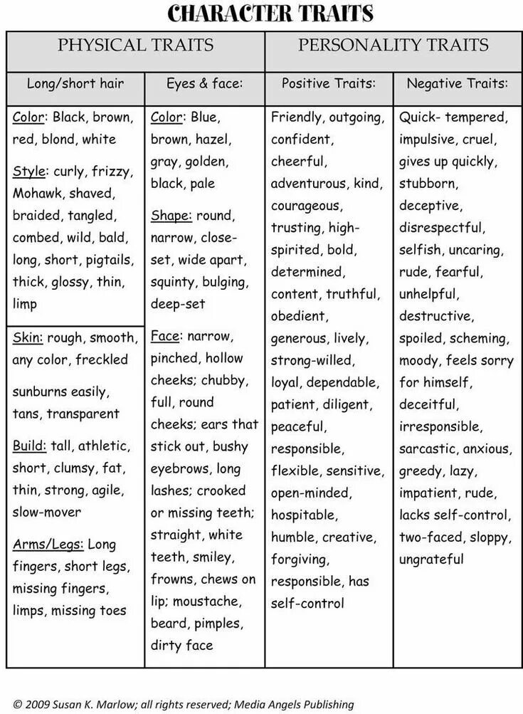 Character features. Character personality traits. Character traits list. Positive and negative traits of character. Traits of character Vocabulary с переводом.