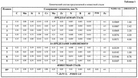 Хим 1 ст