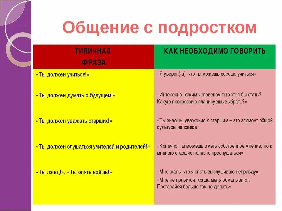 Какие фразы говорил. Как правильно общаться с ребенком. Как правилно разговариват с ребенко. Как правильно говорить с ребенком. Как надо разговаривать с ребенком.