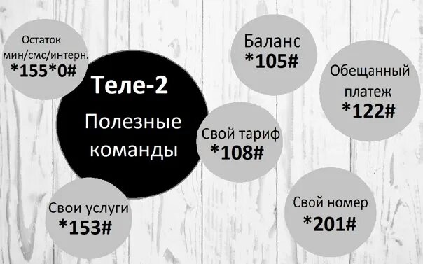 Баланс теле2 на телефоне команда. Команды теле2. USSD команды теле2. Смс команды теле2. Теле2 коды USSD.