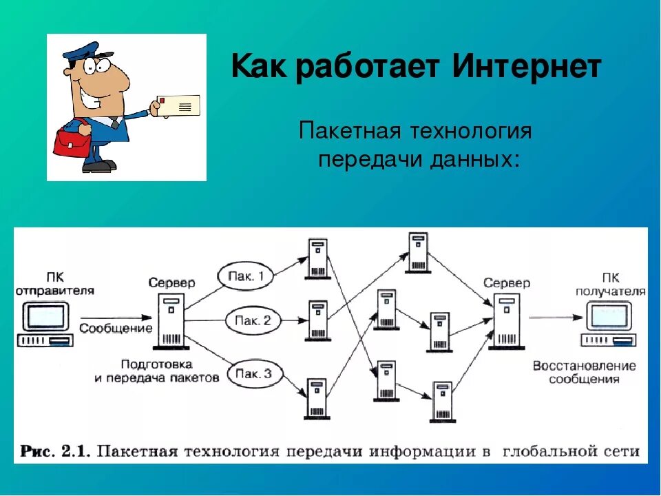 Схема работы сети интернет. Схема передачи интернета. Принцип работы интернета. Как работает интернет схема.