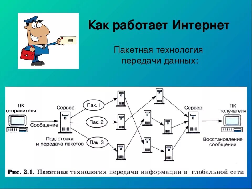 Используя сайты сети интернет. Схема работы сети интернет. Схема передачи интернета. Принцип работы интернета. Как работает интернет схема.