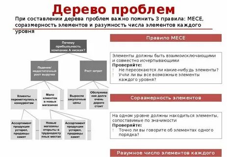 Простое решение презентация