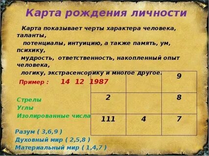 Нумерология сколько будет детей по дате рождения
