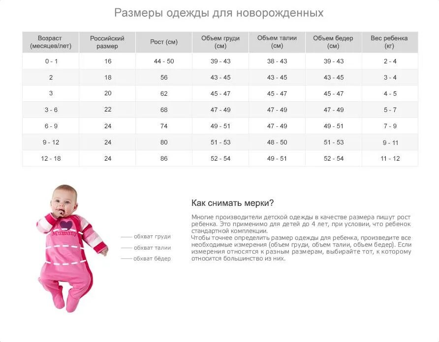 Размеры новорожденных по месяцам. Размерная сетка одежды для новорожденных по месяцам таблица. Таблица размера одежды для детей до года таблица по месяцам. Таблица одежды для новорожденных по месяцам. Размер новорожденного ребенка для одежды по месяцам таблица девочек.