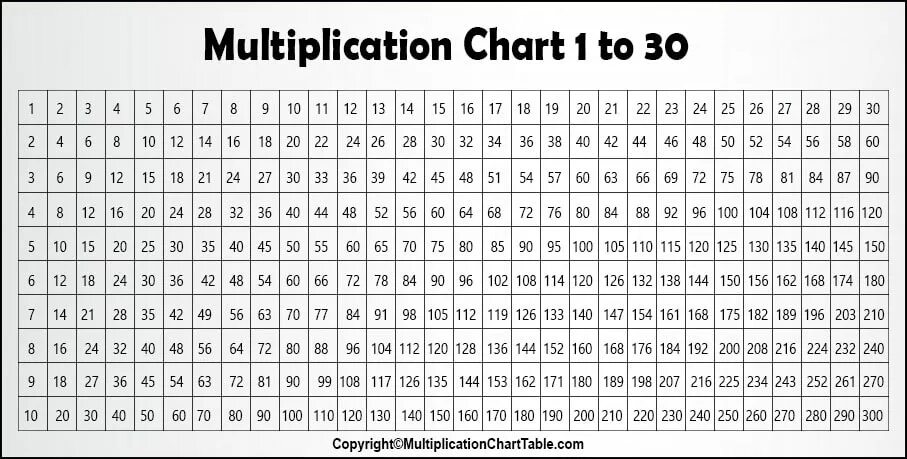Таблица 50 20 30. Таблица умножения с 1 до 30. Таблица умножения Пифагора 100 на 100. Таблица умножения от 100 до 1000. Таблица умножения на 10 до 1000.