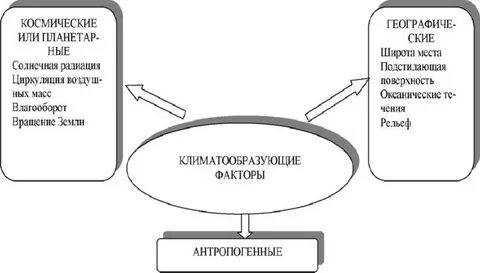 Факторы курортного лечения