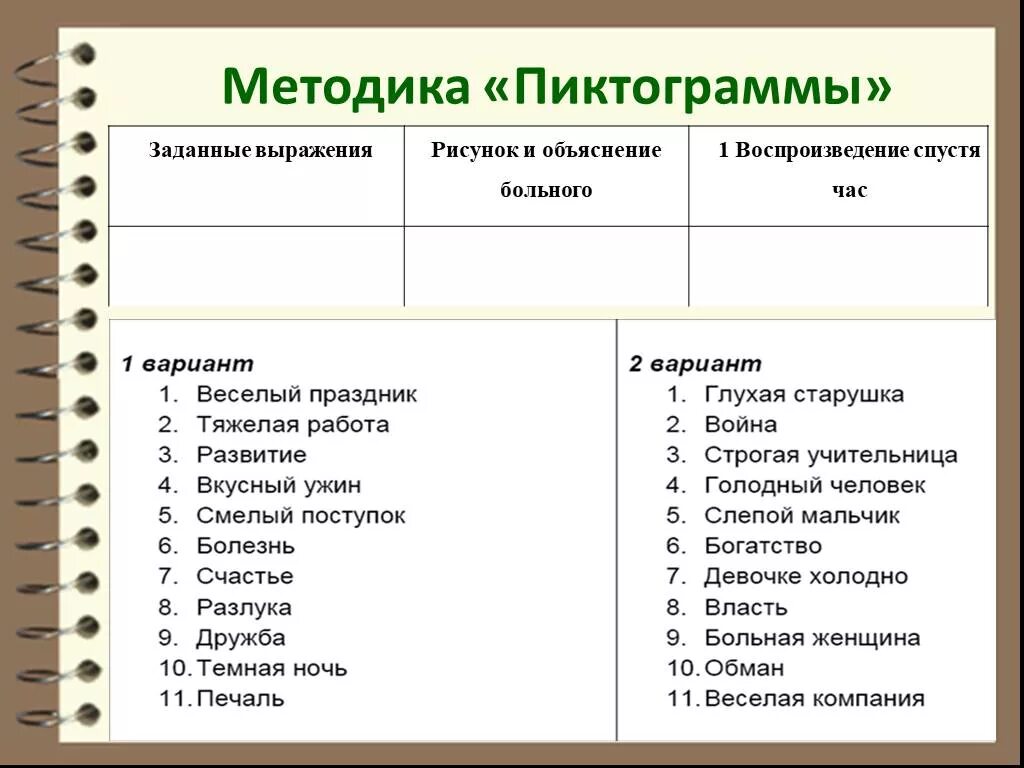 Метод пиктограмм Лурия. Тест "пиктограмма" а.р.Лурия. Пиктограмма методика. Пиктограмма методичка. Методика слова анализ