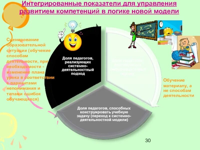 Интегративные показатели. Интегративные показатели развития общества. Интегрированный показатель это. Интегрирующие индикаторы.