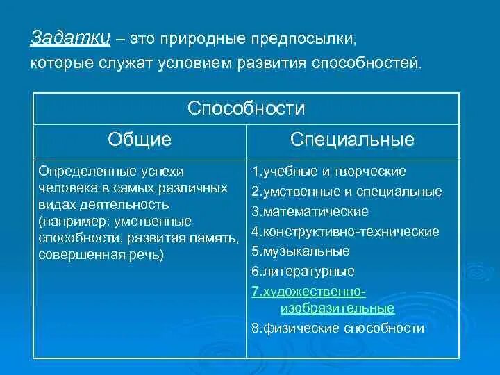 Основа способностей задатки. Задатки и способности. задатки и способности в психологии. природные задатки. примеры задатков и способностей человека.