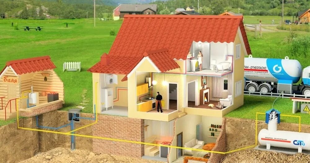 Строительство инженерных коммуникаций для водоснабжения газоснабжения