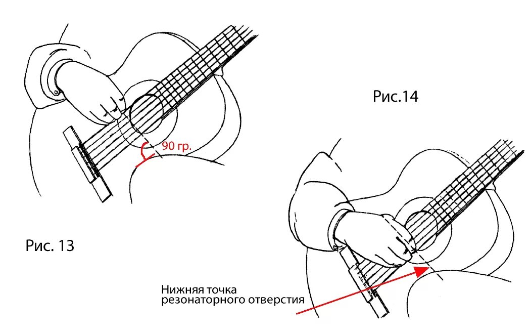 Правильная игра на гитаре. Правильная постановка пальцев на гитаре для боя. Правильная постановка пальцев на электрогитаре. Постановка рук на гитаре. Классическая постановка рук на гитаре.