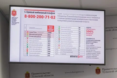 Расписание автобусов богородицк тула на завтра