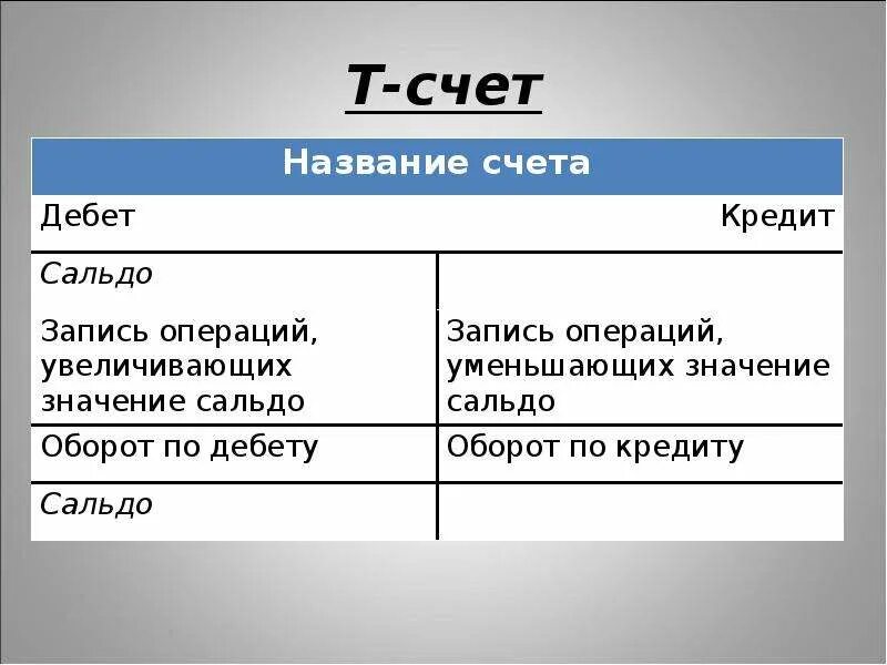 Т счета бухгалтерского. Т счета. Составление т счета. Т модель счета. Т-счета бухгалтерского учета пример.