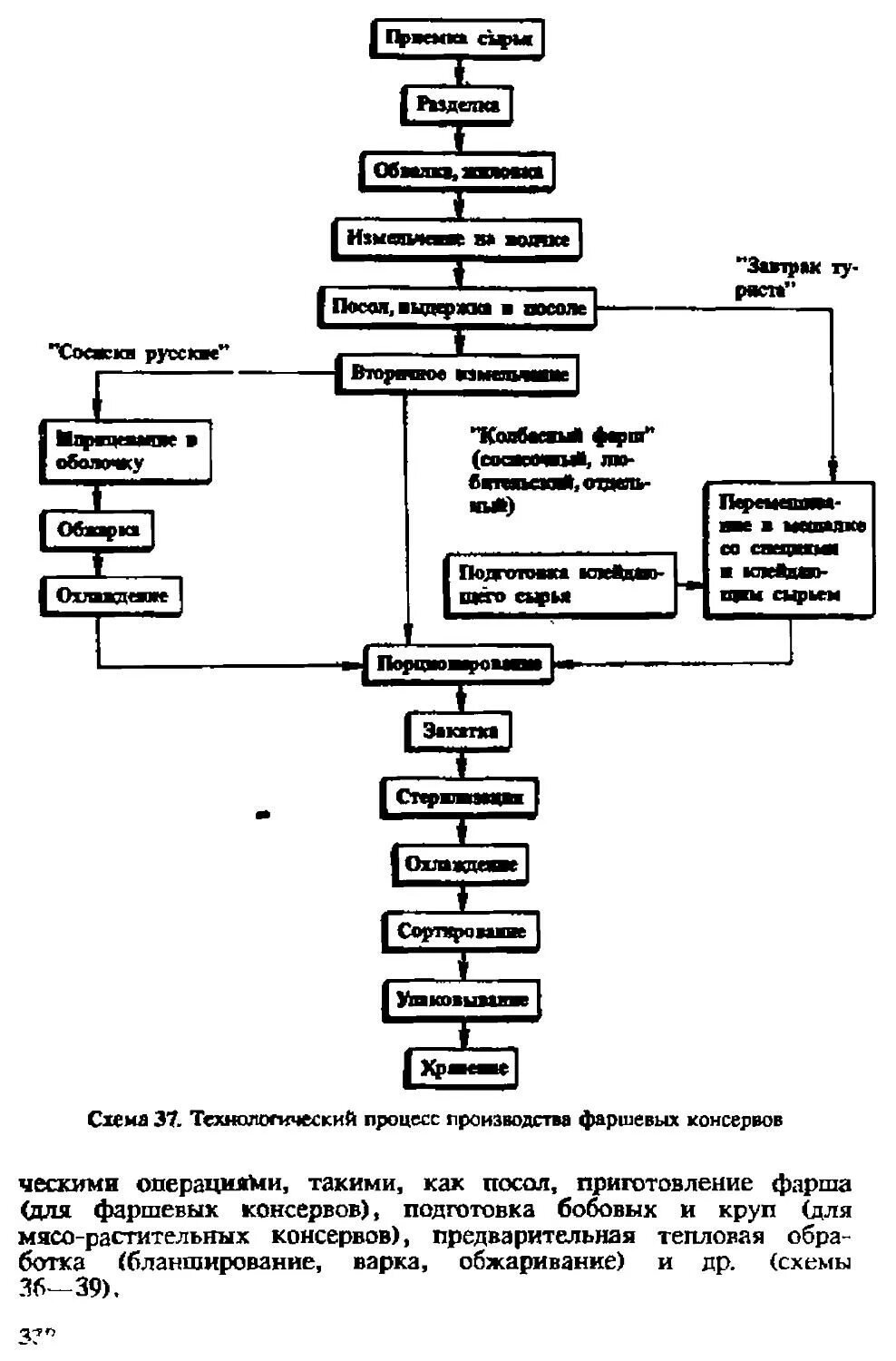 Аппаратурно технологическая схема производства мясных консерв. Технологическую схему производства консервов. Технологическая схема производства рыбных консервов. Технологическая схема рыбных консервов. Технологическую схему производства консервов.