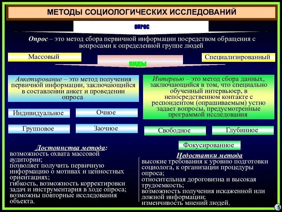 Социальный и социологический анализ