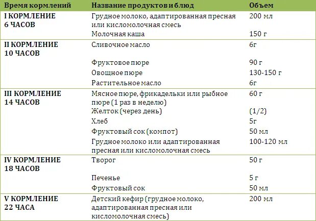 Таблица питания ребенка 8 месяцев Развитие ребенка в 11 месяцев: умения, рекомендации для родителей, отзывы