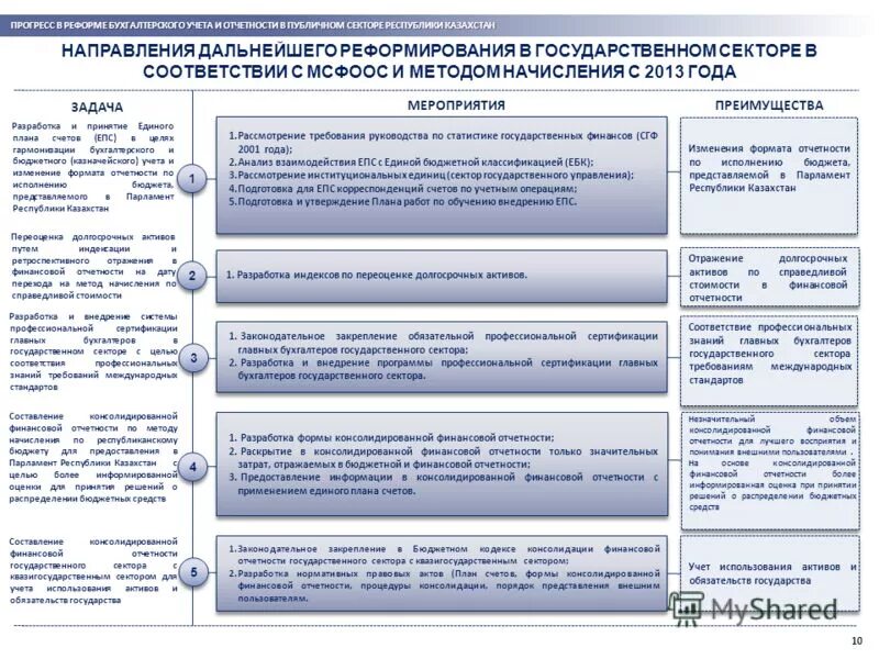 Казначейство для презентации. Стадия исполнения бюджета кратко. Критерии научного знания системность. Цель исполнения бюджета :. Порядок формирования бюджета.
