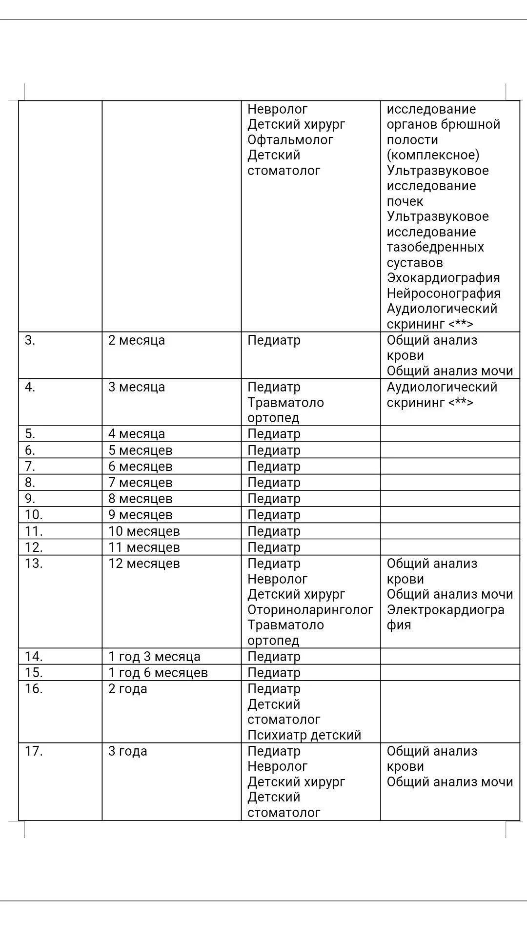 График прохождения медосмотра у детей до 1 года. 514 Н приказ профилактические осмотры таблица. Медосмотр у детей по годам. Список врачей для профосмотра детей. Медосмотр детей до года по месяцам