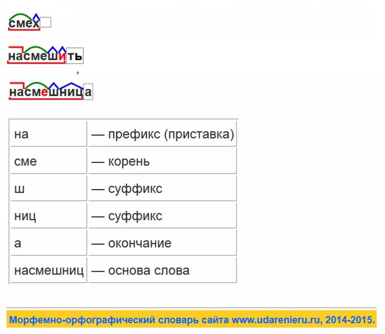 Глагол с приставкой корнем. Слова состоящие из корня суффикса и окончания. Глагол с приставкой корнем. Слова с приставкой корнем суффиксом и окончанием. Приставки и суффиксы.