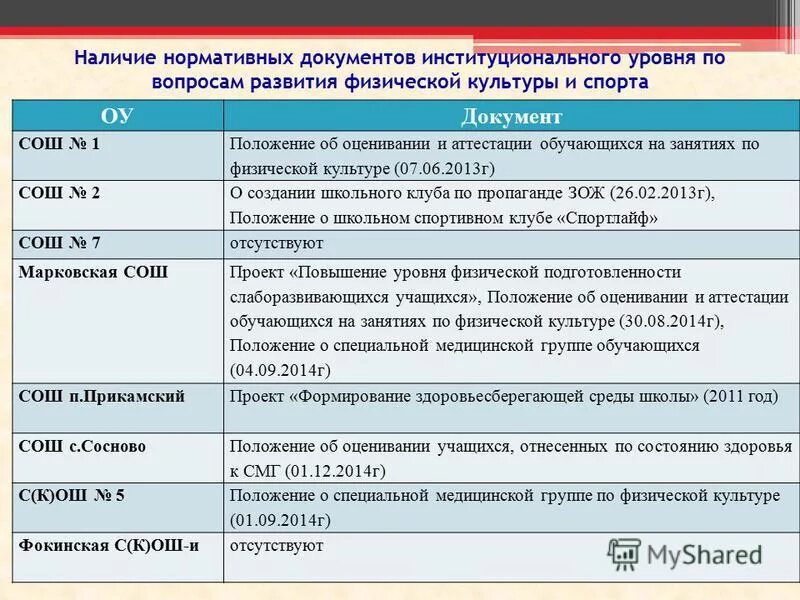 положение об оценивании школе. правила округления оценок в школе. положение об оценивании школе. качественные характеристики образования. положение об оценивании школе.